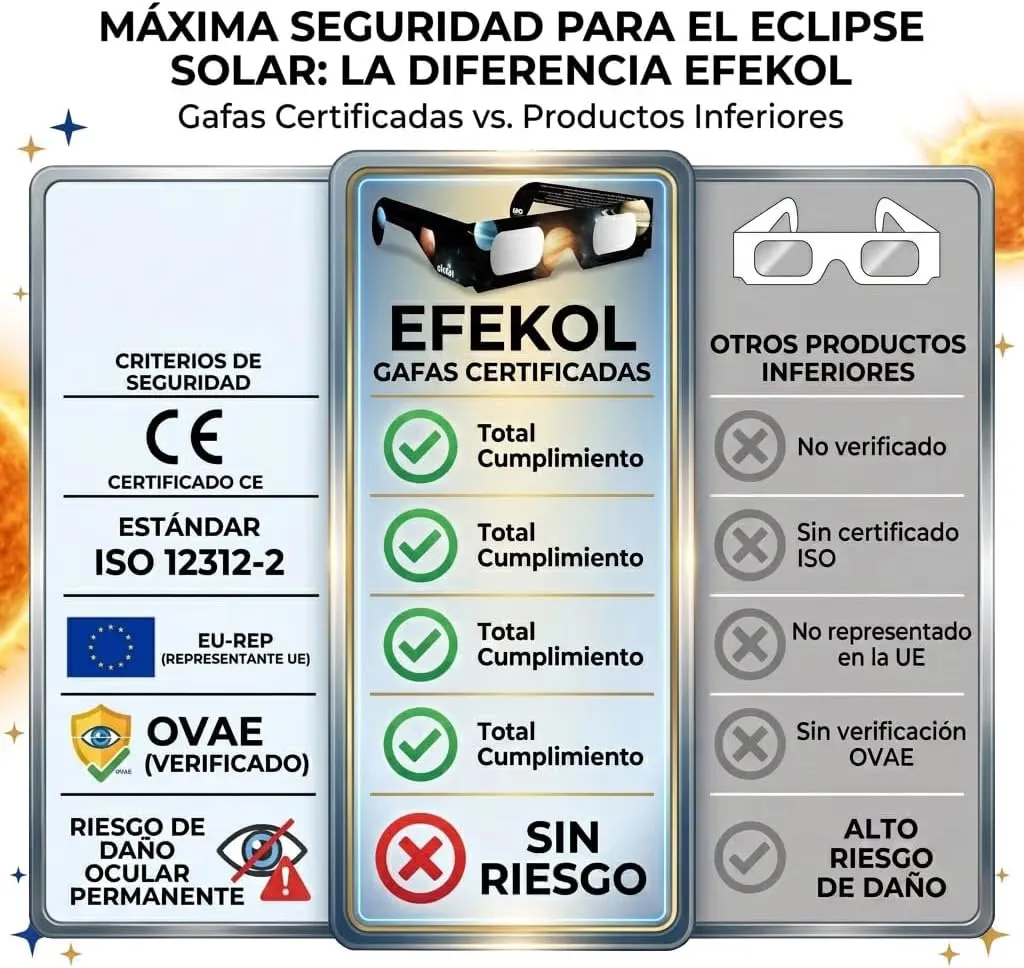 Gafas eclipse solar efekol homologadas: análisis y opinión (2026) — imagen 2