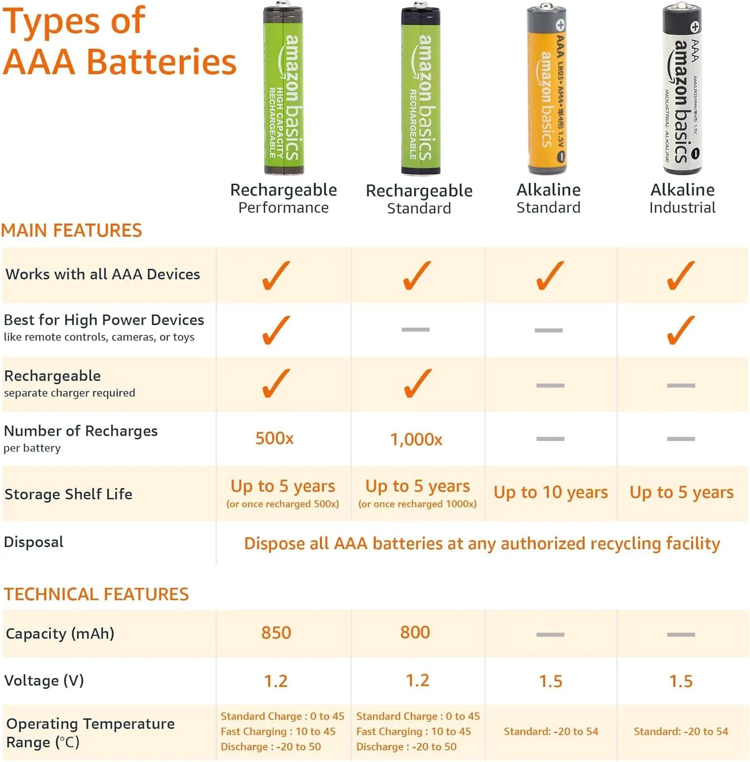 Review: Pack 36 pilas AAA Amazon Basics alcalinas — ¿Vale la pena en 2026? — imagen 4