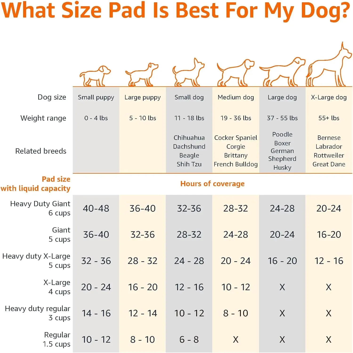 Análisis de Almohadillas de entrenamiento Amazon Basics 50 uds: lo bueno, lo mejorable y para quién es — imagen 8